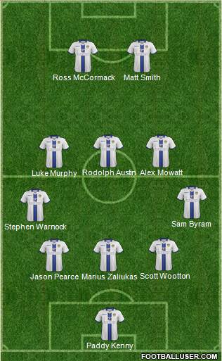 Leeds United Formation 2013