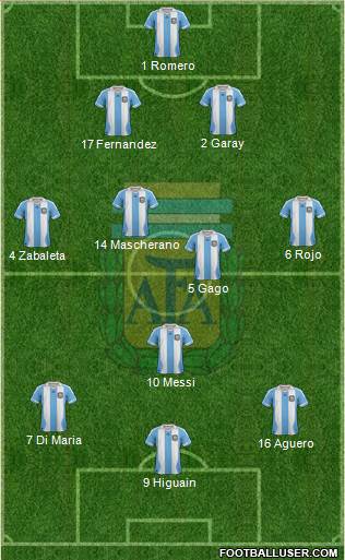 Argentina Formation 2013