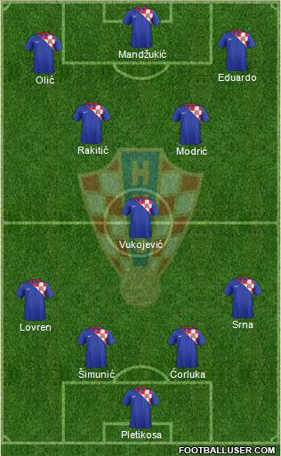 Croatia Formation 2013