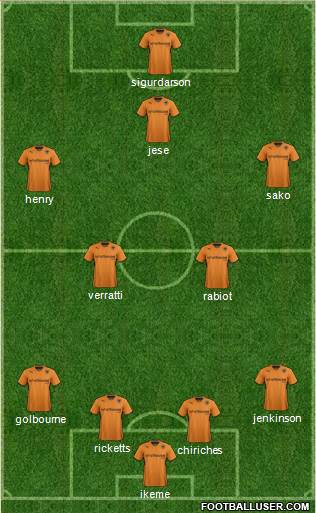 Wolverhampton Wanderers Formation 2013