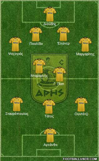 AS Aris Salonika Formation 2013