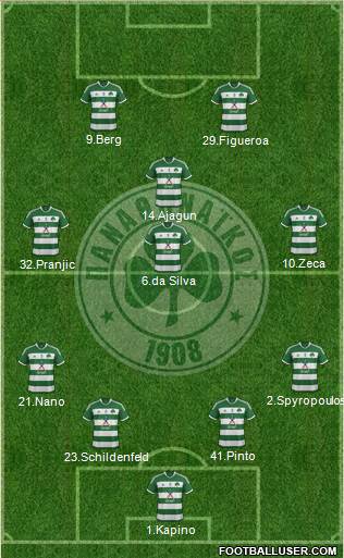 Panathinaikos AO Formation 2013