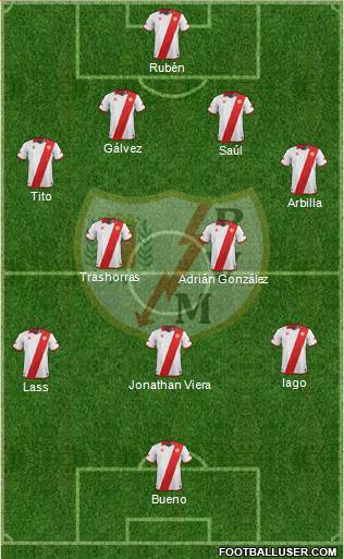 Rayo Vallecano de Madrid S.A.D. Formation 2013