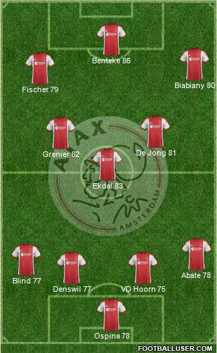 AFC Ajax Formation 2013