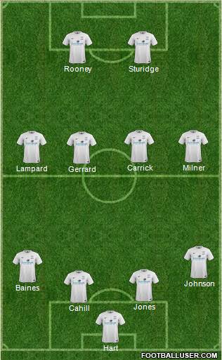 Preston North End Formation 2013