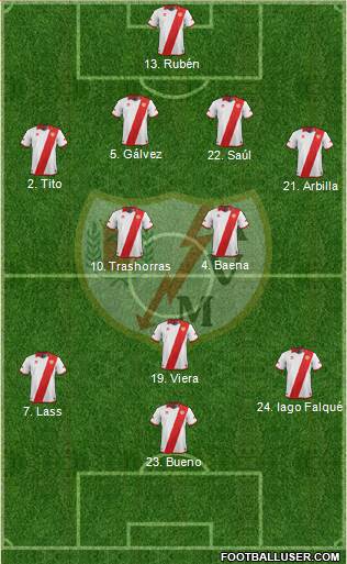 Rayo Vallecano de Madrid S.A.D. Formation 2013