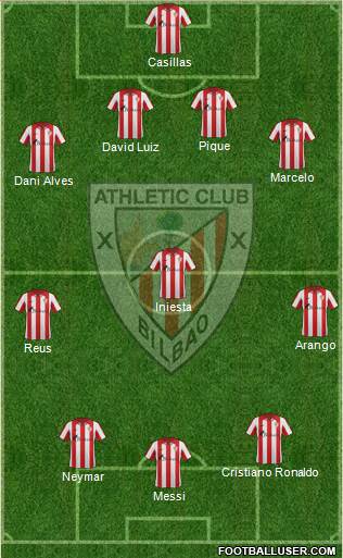 Bilbao Athletic Formation 2013