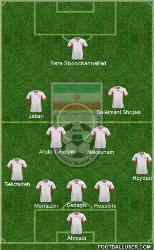 Iran Formation 2013