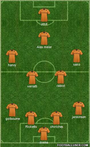 Wolverhampton Wanderers Formation 2013