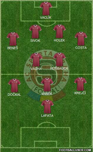 Sparta Prague Formation 2013