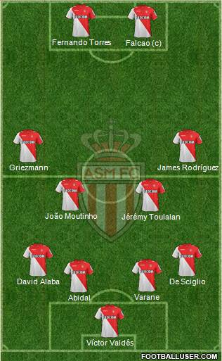 AS Monaco FC Formation 2013