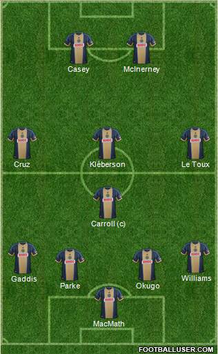 Philadelphia Union Formation 2013