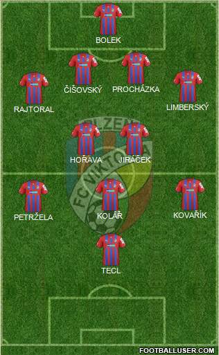 Viktoria Plzen Formation 2013