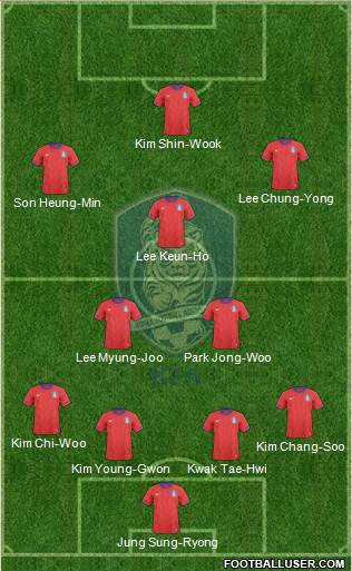 South Korea Formation 2013