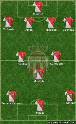 AS Monaco FC Formation 2013