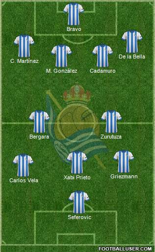 Real Sociedad C.F. B Formation 2013