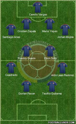 Colombia Formation 2013