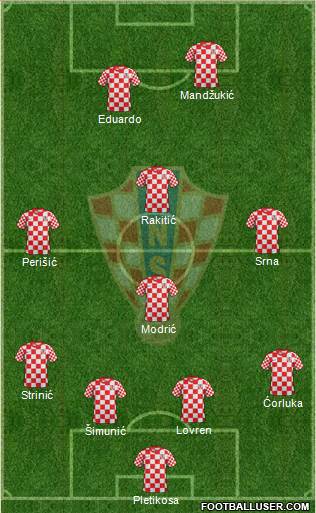 Croatia Formation 2013