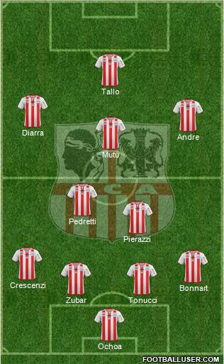 Athletic Club Ajaccien Football Formation 2013