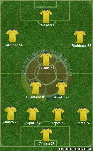 Colombia Formation 2013