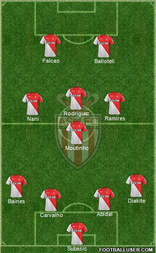 AS Monaco FC Formation 2013