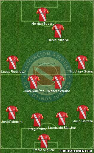 Argentinos Juniors Formation 2013