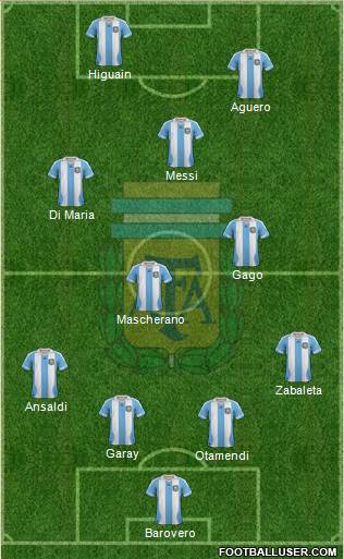 Argentina Formation 2013