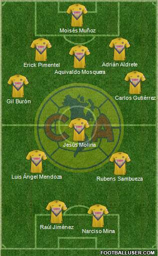 Club de Fútbol América Formation 2013