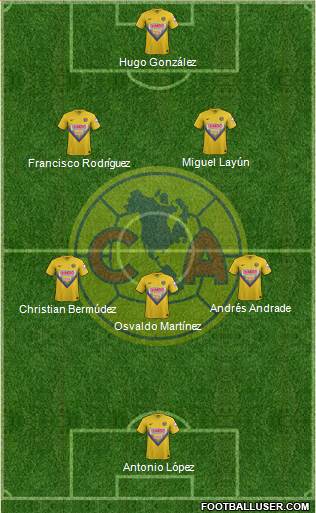 Club de Fútbol América Formation 2013