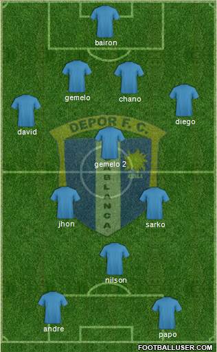 C Depor FC Formation 2013