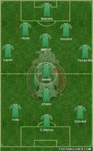 Mexico Formation 2013