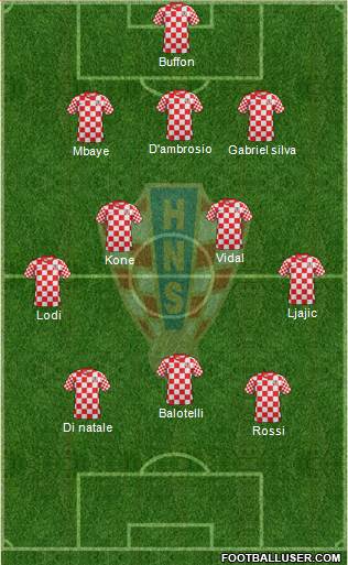 Croatia Formation 2013