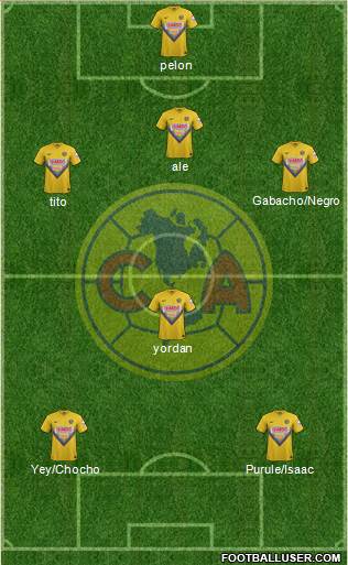 Club de Fútbol América Formation 2013