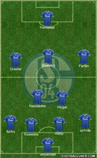 FC Schalke 04 Formation 2013