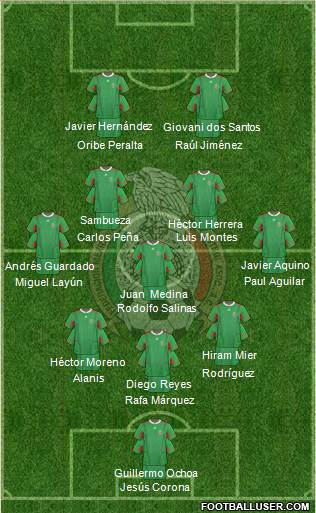 Mexico Formation 2013