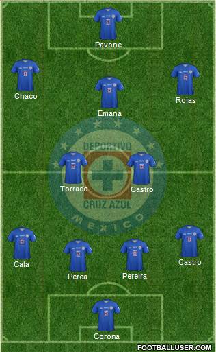 Club Deportivo Cruz Azul Formation 2013