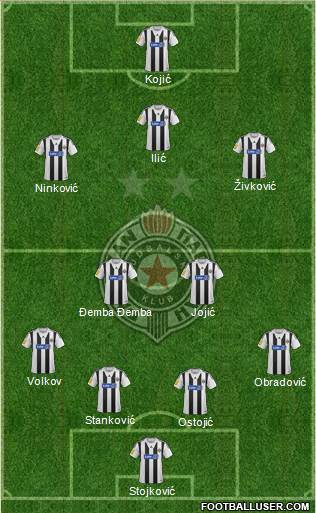 FK Partizan Beograd Formation 2013