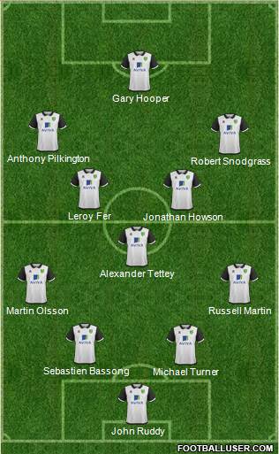 Norwich City Formation 2013