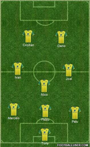 Norwich City Formation 2013