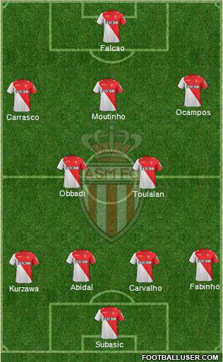 AS Monaco FC Formation 2013