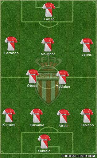 AS Monaco FC Formation 2013