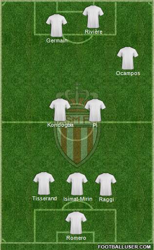 AS Monaco FC Formation 2013