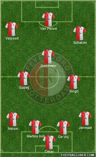 Feyenoord Formation 2013