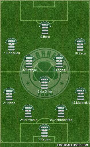 Panathinaikos AO Formation 2013