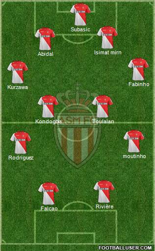 AS Monaco FC Formation 2013