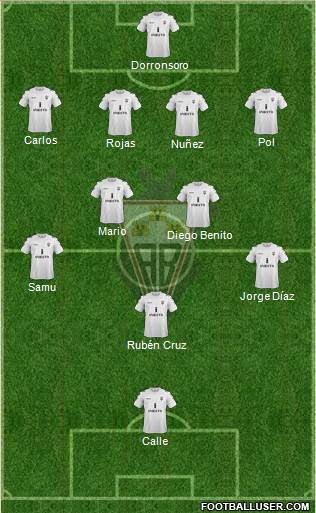 Albacete B., S.A.D. Formation 2013