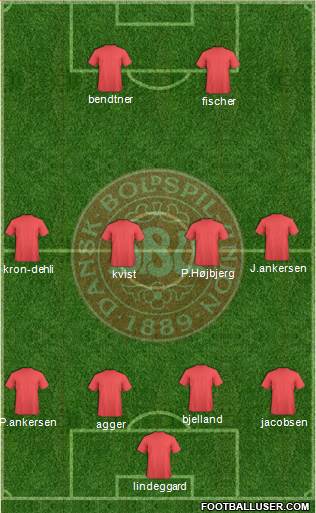 Denmark Formation 2013