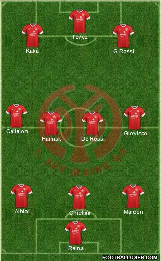 1.FSV Mainz 05 Formation 2013