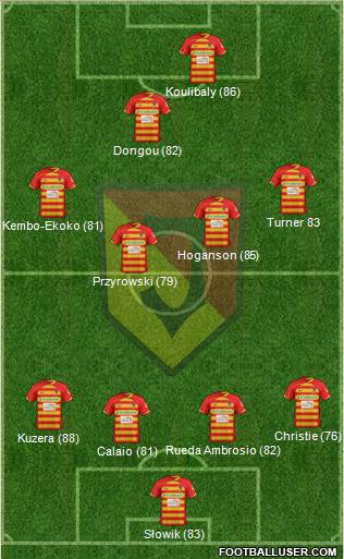 Jagiellonia Bialystok Formation 2013