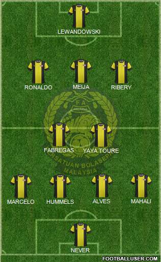 Malaysia Formation 2013